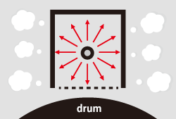 Conventional Machine Drum, Kyocera, Environment, Perfect Printz