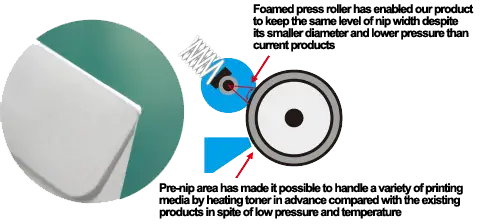 Fixing Unit, Kyocera, Environment, Perfect Printz