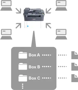 Print Box Function, Kyocera, Environment, Perfect Printz